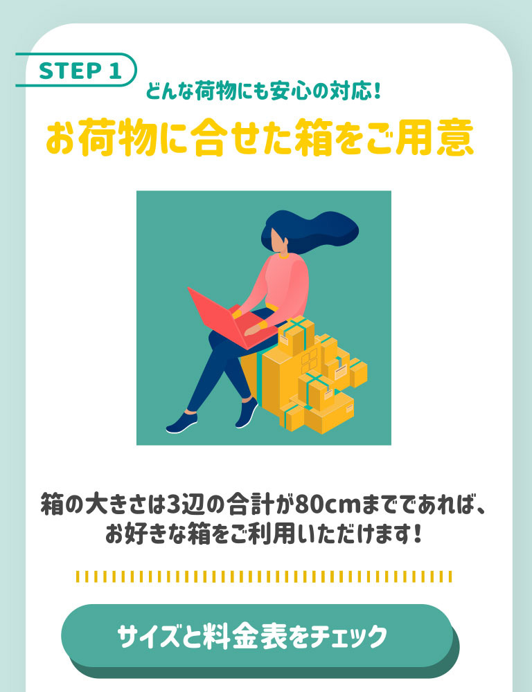 国際宅急便エコ 米国ヤマト運輸