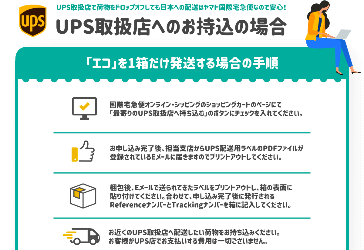 【UPS取扱店で荷物をドロップオフしても日本への配送はヤマト国際宅急便なので安心！UPS取扱店へお持込の場合について】「エコ」を一箱だけ発送する場合の手順。①国際宅急便オンライン・シッピングのショッピングカートページにて、「最寄りのUPS取扱店へ持ち込む」のボタンにチェックを入れてください。②お申し込み完了後、担当支店からUPS配送用ラベルのPDFファイルが登録されているEメールに届きますのでプリントアウトしてください。③梱包後、Eメールで送られてきたラベルをプリントアウトし、箱の表面に貼り付けてください。合わせて、申し込み完了後に発行さえるReferenceナンバーとTrackingナンバーを箱に記入してください。④お近くのUPS取扱店へ配送したい荷物をお持ち込みください。お客様がUPS店でお支払いする費用は一切ございません。